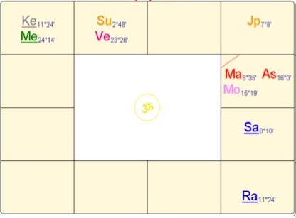 John Manley's vedic horoscope